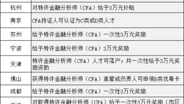 cfa 持证人在上海、广东有什么政策？