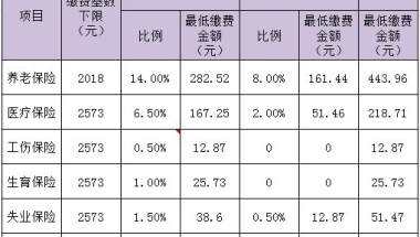 2013年上海社保缴费基数公布_2013年上海社保基数