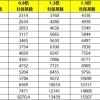 2021年社保基数已公布，落户上海需要按照多少缴纳？