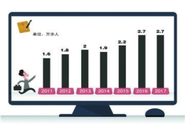 上海公务员住房补贴有多少？住房补贴与公积金可以同时使用吗？