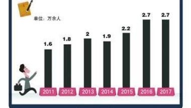 上海公务员住房补贴有多少？住房补贴与公积金可以同时使用吗？