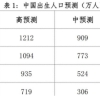 独生子女家庭“有福了”，符合条件可享2大福利，还有3大补贴