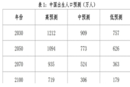 独生子女家庭“有福了”，符合条件可享2大福利，还有3大补贴