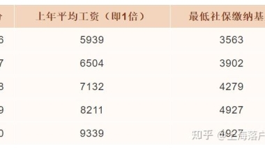 上海落户 ｜ 社保基数是什么？怎么定？不符合又要如何调整？