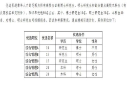 枣庄计划优选80名青年人才 购首套房补贴10万元