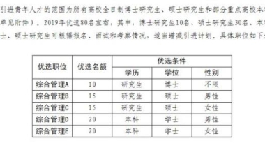 枣庄计划优选80名青年人才 购首套房补贴10万元