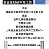 社保基数？社平工资？跟落户上海有什么关系？