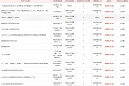 上海居转户材料问题二：交2倍基数的社保就真的可以不用提交中级职称材料了吗？