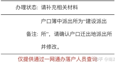 拖延症的我总算在2021年开始申请上海居转户。