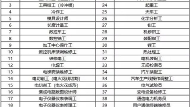 上海人才引进落户地址(好消息，13类人才可以直接落户上海附详细解读和申请指南)