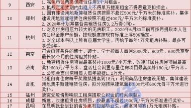 28城出台租房新规：可提更多公积金，建设租赁住房有补贴