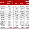 2022年上海落户社保要求：不能落户上海的社保有哪些类型