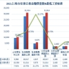 2021年7月上海市最新社保公积金缴费基数及比例