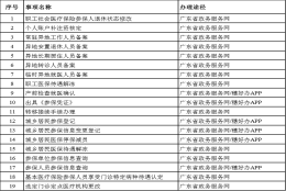 线上办结＋预约分时＋邮寄办理｜五月起，办理医保业务不用排长队