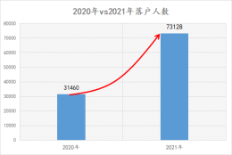 最近上海的人才引进，为何这么狠？