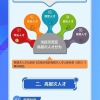 此地人才购房，最高补贴200万