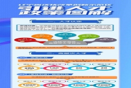 此地人才购房，最高补贴200万