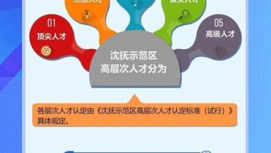 此地人才购房，最高补贴200万