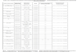 考研就业双保障，还有学费补贴！这所211来收调剂生啦！