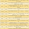 【政策补贴】2022年认证简单金额高的全国补贴汇总“近期就可以申请啦，还在等什么”