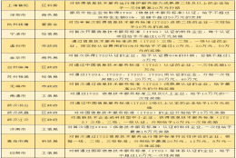 【政策补贴】2022年认证简单金额高的全国补贴汇总“近期就可以申请啦，还在等什么”