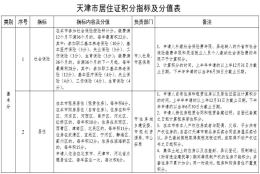 天津公积金个人账户封存满半年提取网上办理流程（附图）