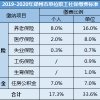 社保五险一金与新农合