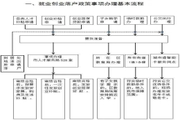 落户、安家费、购房补贴……来哈尔滨工作生活那些事，这条说全了