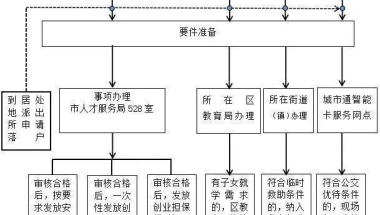 落户、安家费、购房补贴……来哈尔滨工作生活那些事，这条说全了