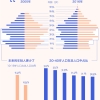 人口它是个问题 ｜ 今年已经有 14 座二线城市用户籍政策和补贴争抢年轻人，它们具体怎么做的？