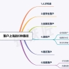 2022年上海居转户记录（目前正在办理中）