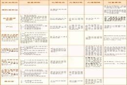 上海新生儿证件办理攻略（含新生儿医保、身份证、出生证明等）