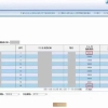 上海落户-2022上海社保基数又上调？