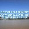 2021年7月上海居转户及人才引进公示人数分析！总落户人数13520人