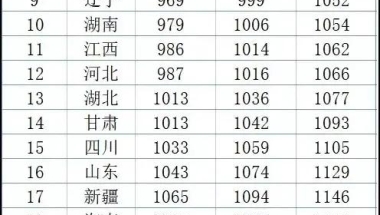 社保按最低档缴费15年，养老金能拿多少钱？下表一目了然