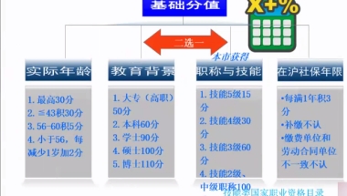 上海积分居转户细则2021 办积分更快的方法