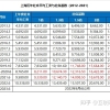 上海居转户细则-你必须了解，别一顿操作猛如虎，结果傻了眼