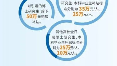 本科10万起研究生20万起住房补贴！丽水人才引进政策一览