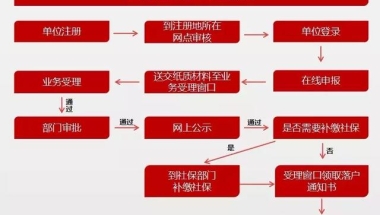 2019上海居转户社保缴纳条件详尽解析