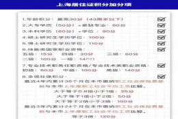 上海居转户落户政策，上海居转户落户政策细则