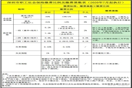 如何看待蛋壳公寓员工集体讨薪：被迫无奈发起劳动仲裁，工作地在上海，社保却交在深圳？