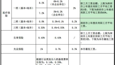 如何看待蛋壳公寓员工集体讨薪：被迫无奈发起劳动仲裁，工作地在上海，社保却交在深圳？