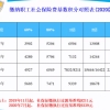 2022上海居转户社保怎么交 居转常社保与个税要求一览表