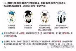 北上广深留学生人才引进政策解读