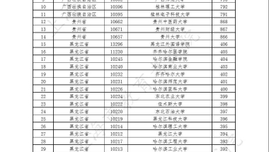 @考上这221所外地院校的上海考生：你可领取这笔补贴→