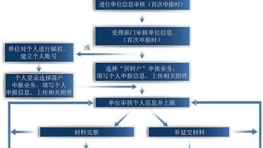 申办上海居转户需要什么材料？附最全清单，建议收藏！.pdf