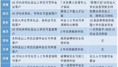 各地人才大战多“疯狂”，住房补贴，半价买房！谁还说读书无用？