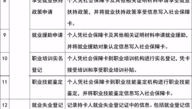 关注｜社保卡的102项使用功能，不知道就亏大了！