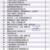 上海人才引进落户和居转户12月第二批公示