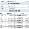 落户上海 关于社保 你必须要知道的事